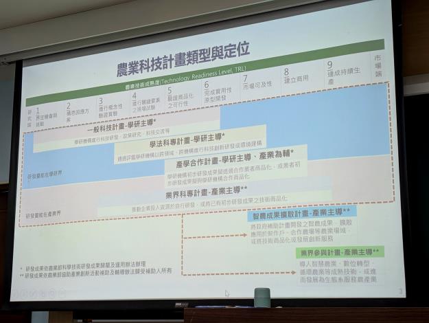 李司長分享農業科技研發布局與推動執行側寫之二